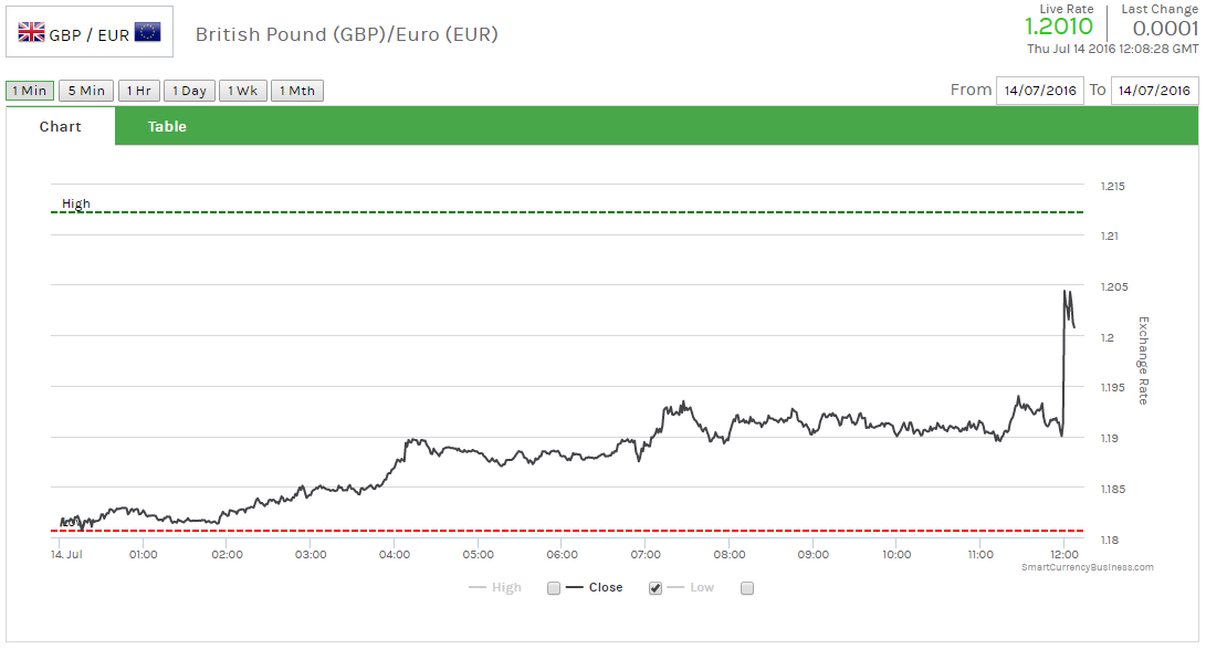 rate-cut-currency-chart