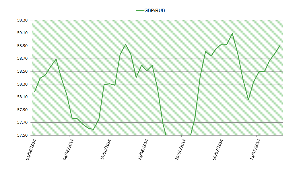 GBP-CNY