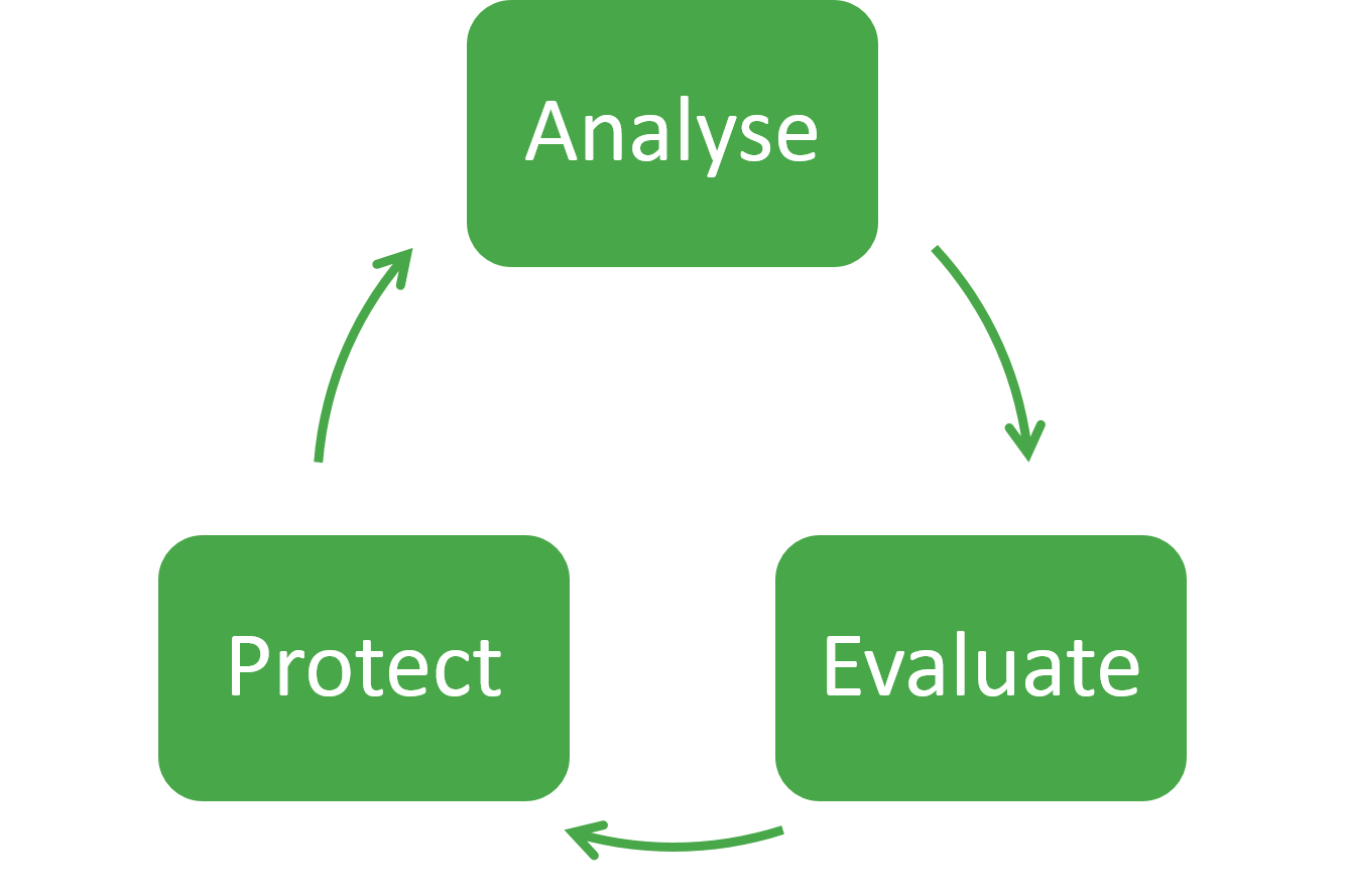 Hedging cycle of a currency health check Hedging cycle of a currency health check