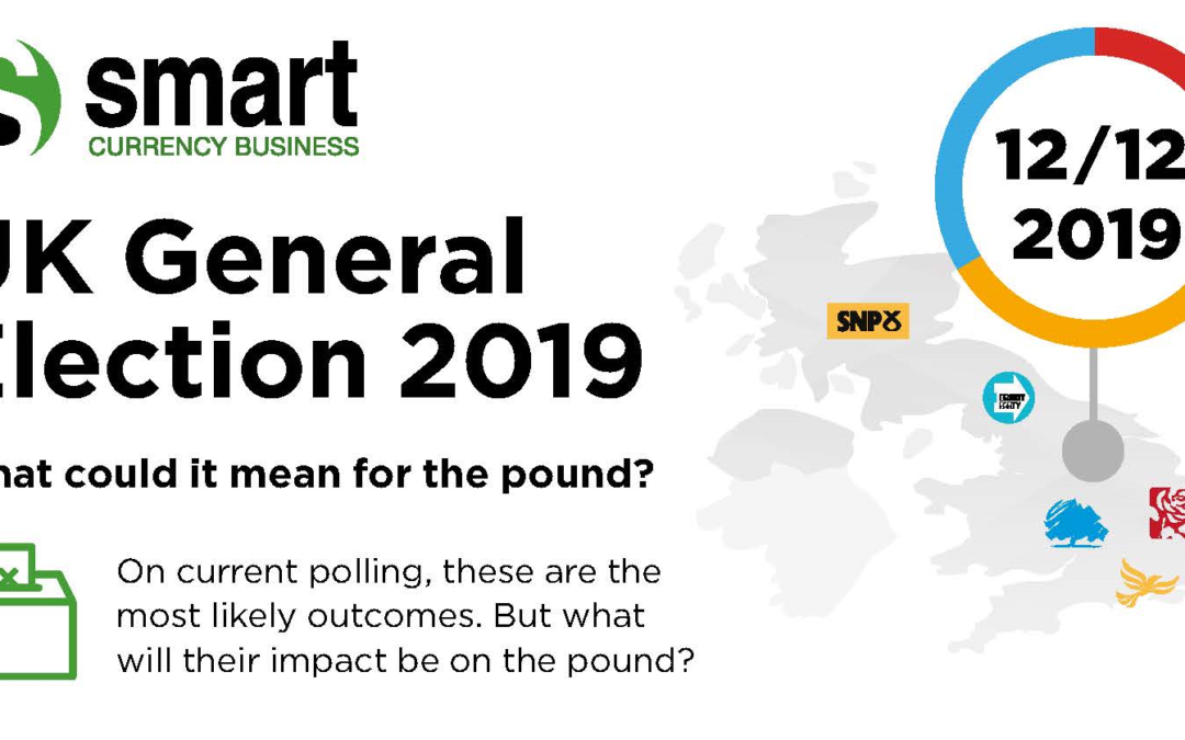 General Election 2019 – what could it mean for the pound?