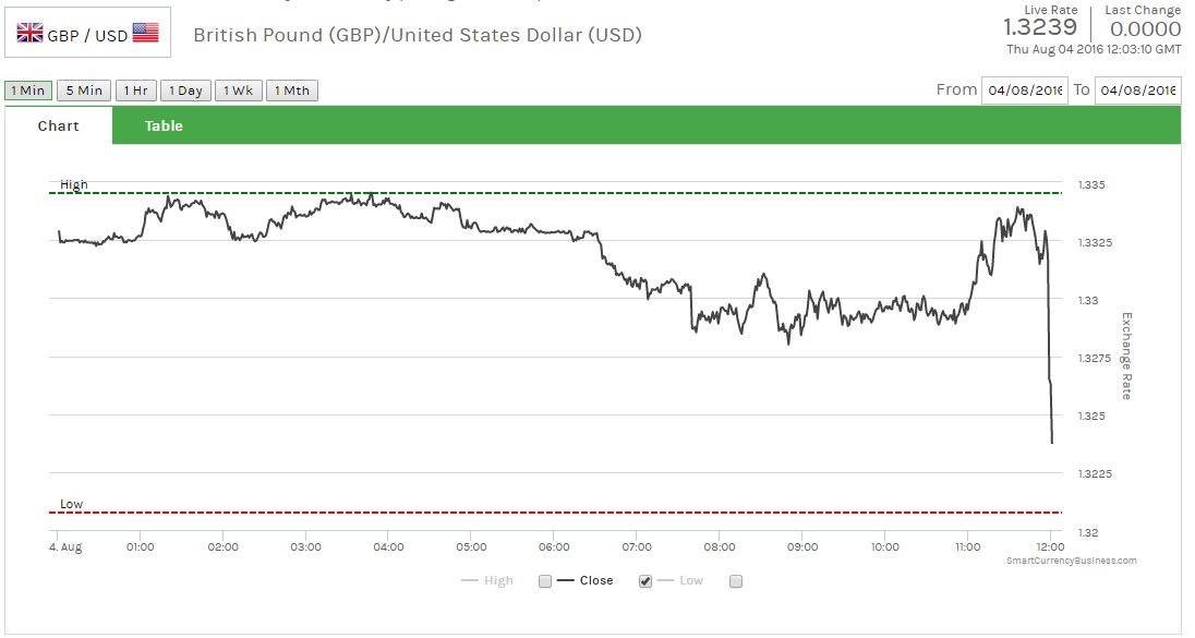 Курс фунта стерлингов к евро. Fund Sterling USD. Трамп ТРЕЙД для попытов.