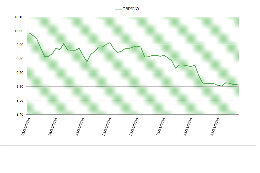 GBP-CNY