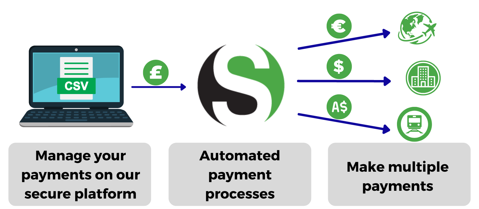How we can help your business How we can help your business