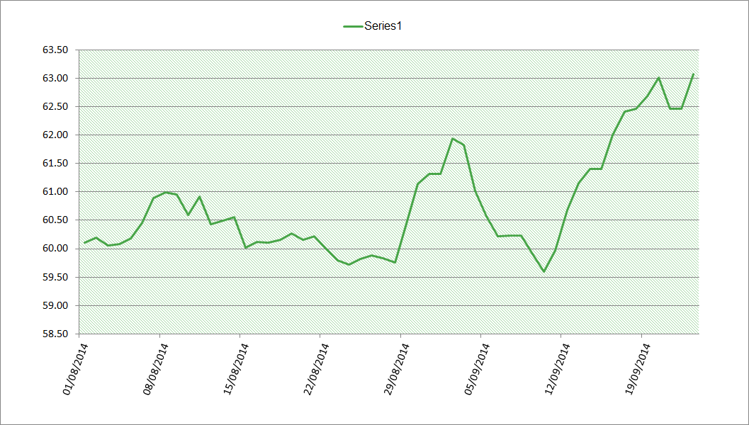 GBP-RUB