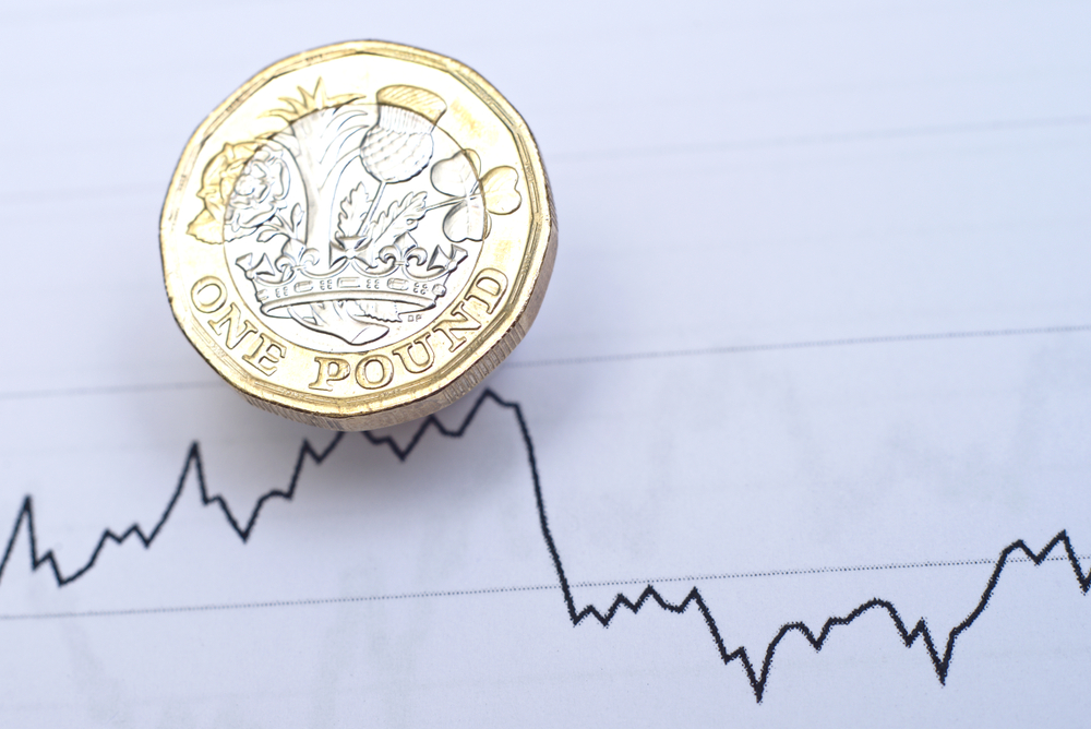 Pound falls following inflation shock