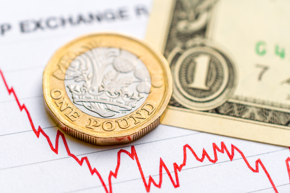 GBP/USD falls to lowest in five months