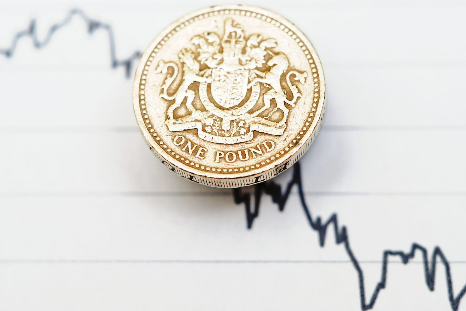 sterling weakens sharply