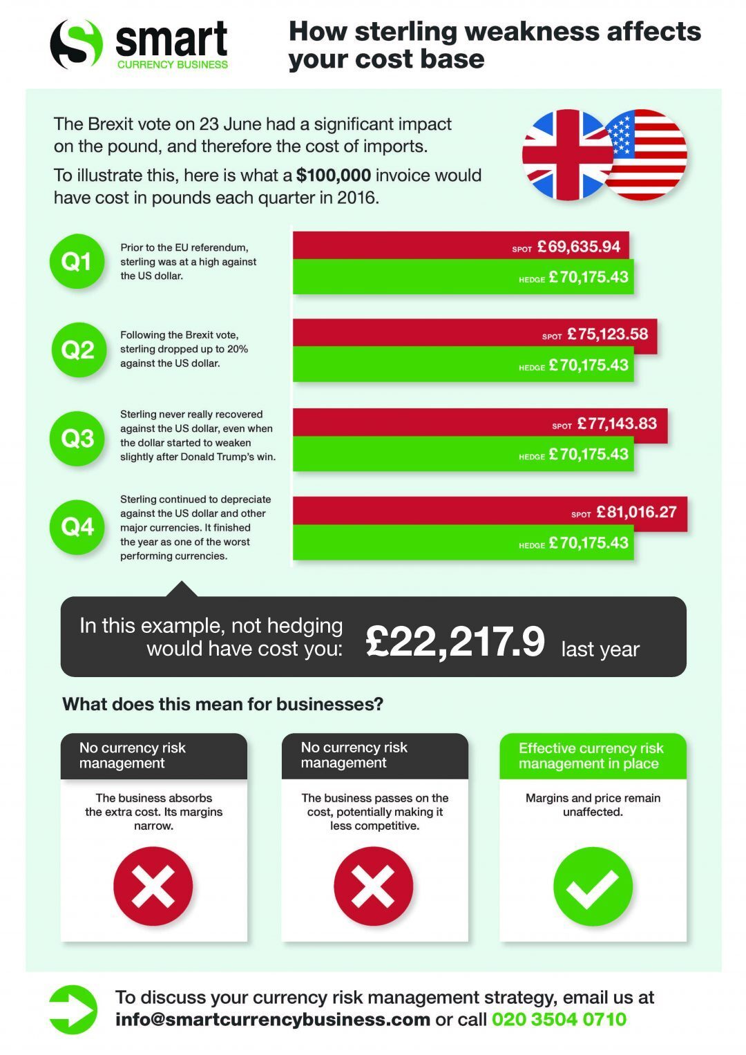 Sterling Volatility Infographic Sterling Volatility Infographic
